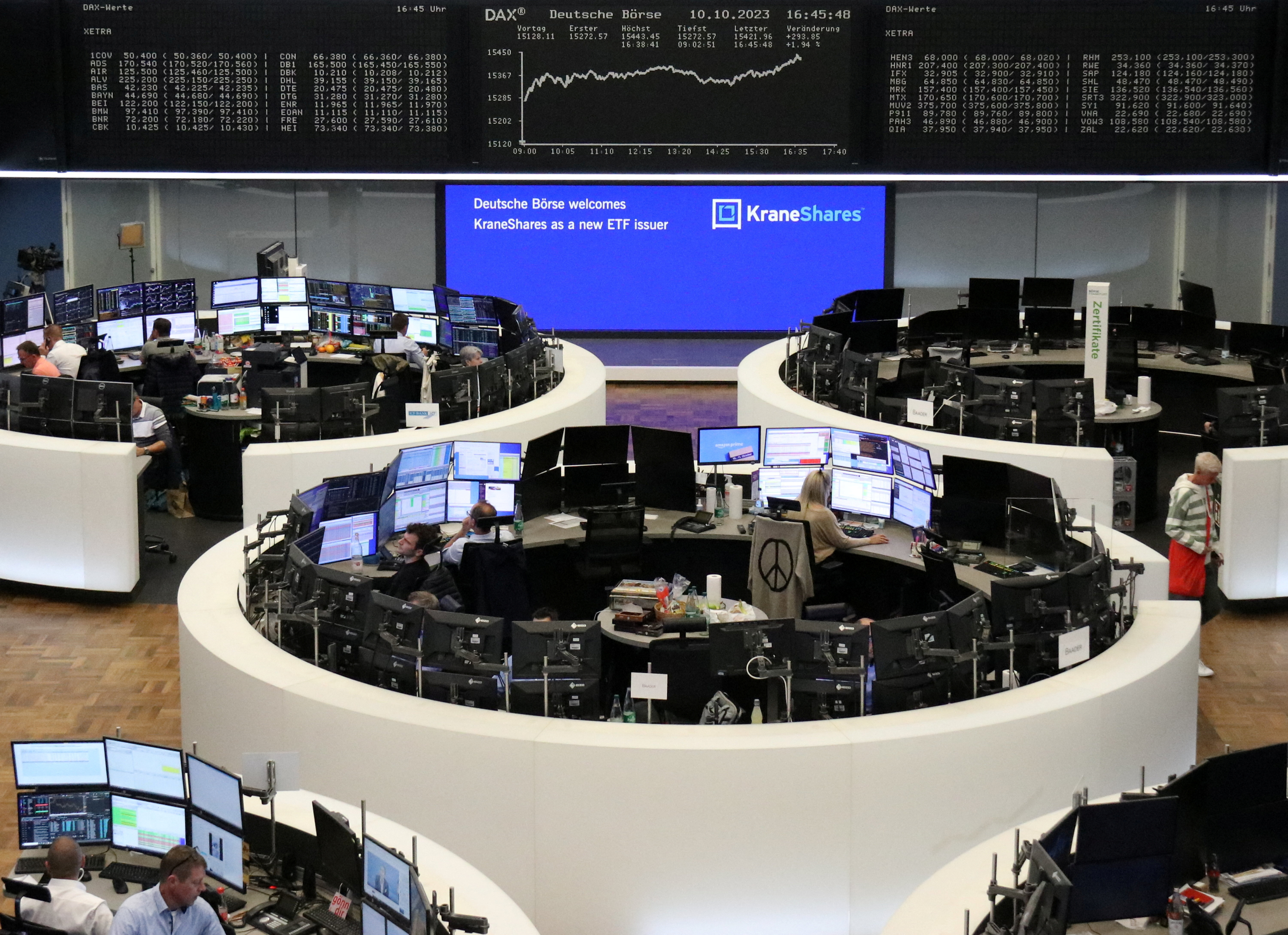 الرسم البياني لمؤشر سعر الأسهم الألمانية DAX في بورصة فرانكفورت