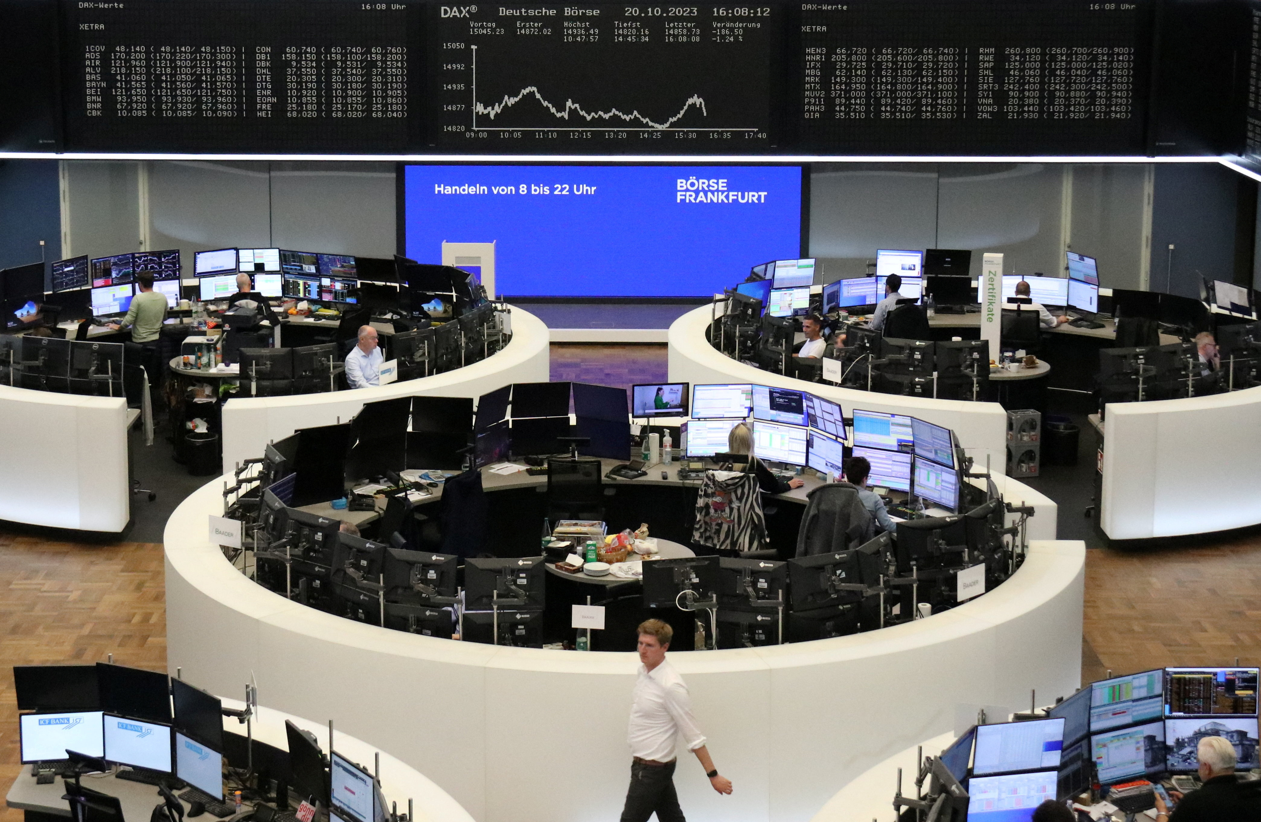 الرسم البياني لمؤشر سعر الأسهم الألمانية DAX في بورصة فرانكفورت