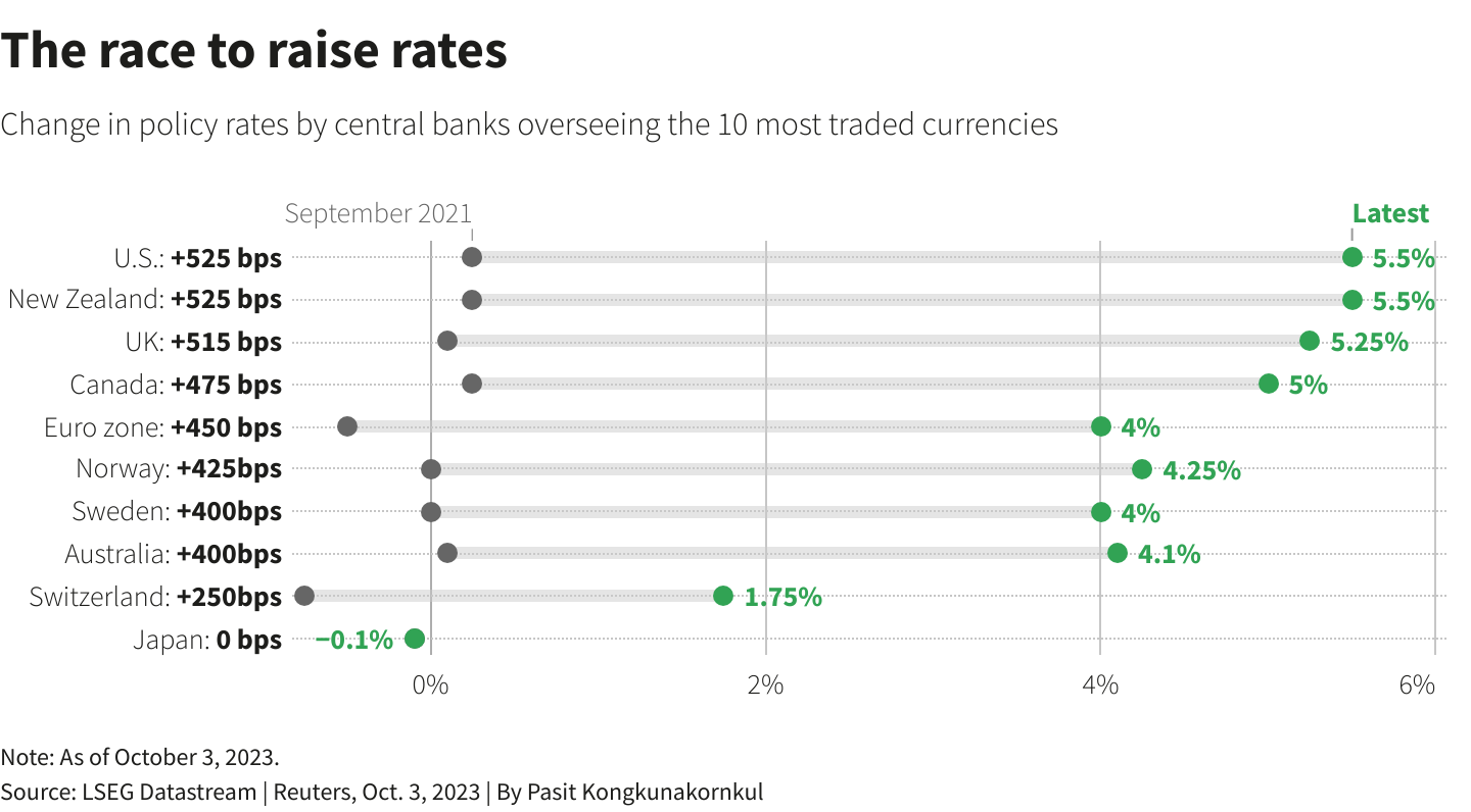 رويترز جرافيكس