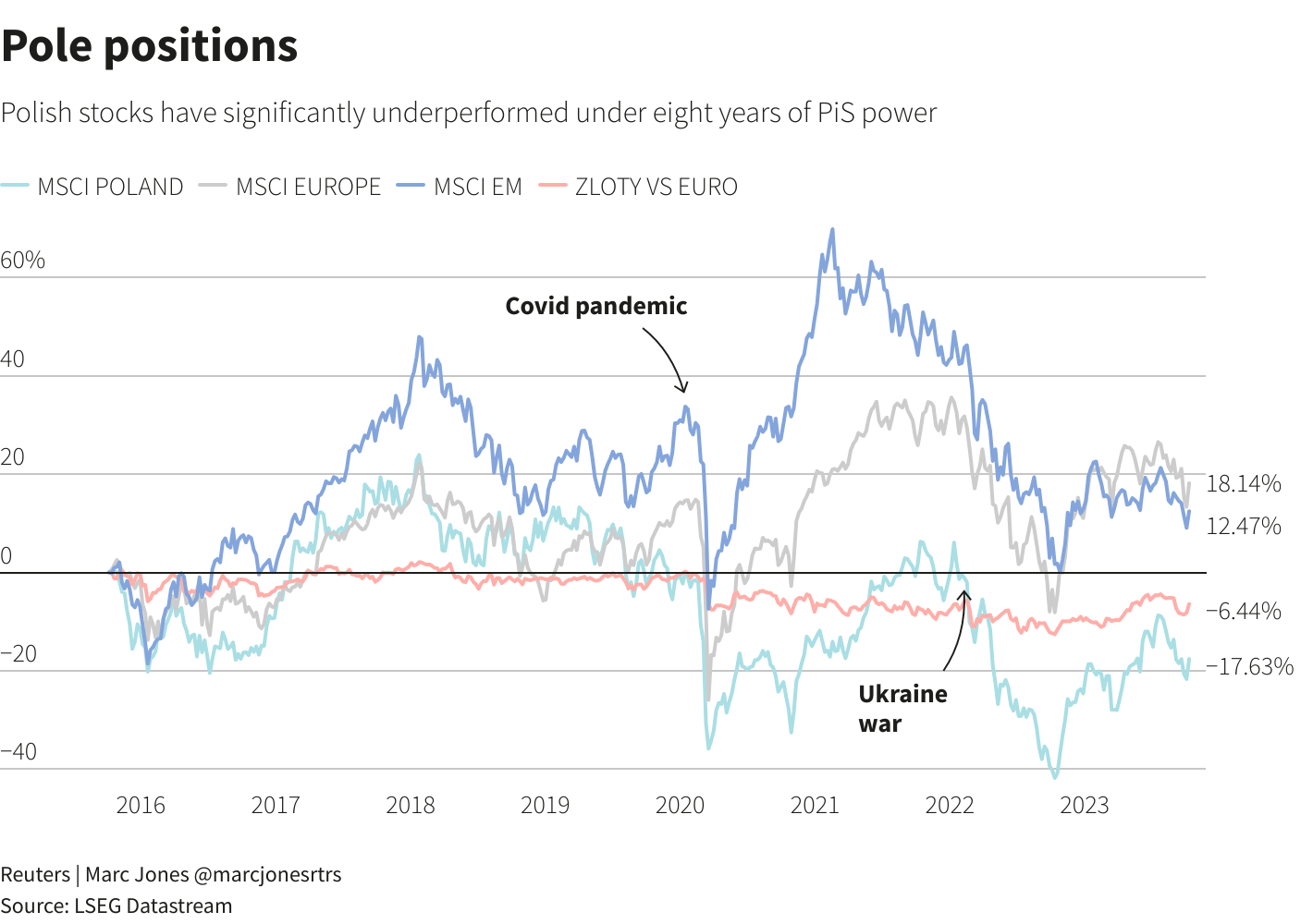 رويترز جرافيكس