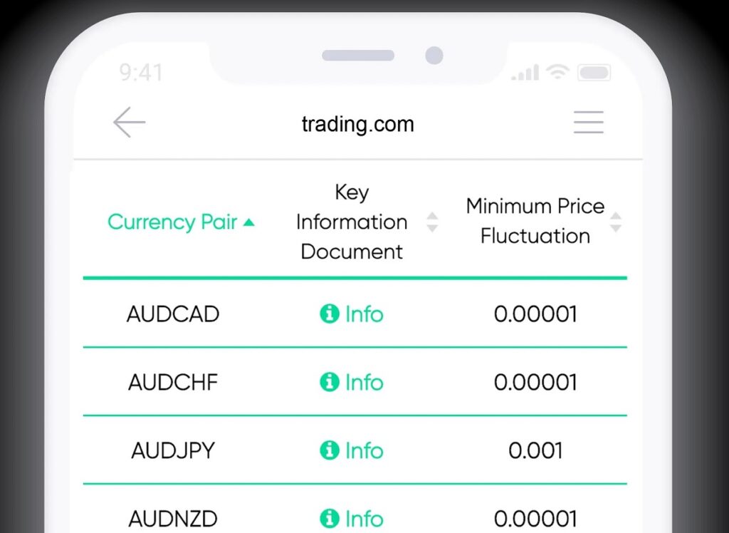 حصري: Trading.com نقطة التداول الأم تشهد إيرادات قدرها 1.1 مليون جنيه إسترليني ، وصافي خسارة 1.1 مليون جنيه إسترليني في عام 2022