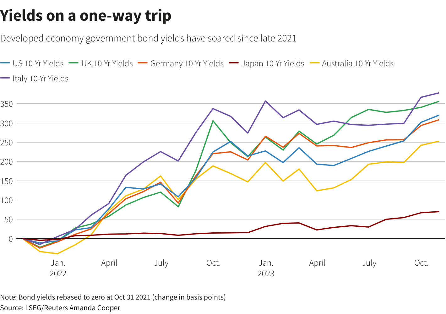 رويترز جرافيكس