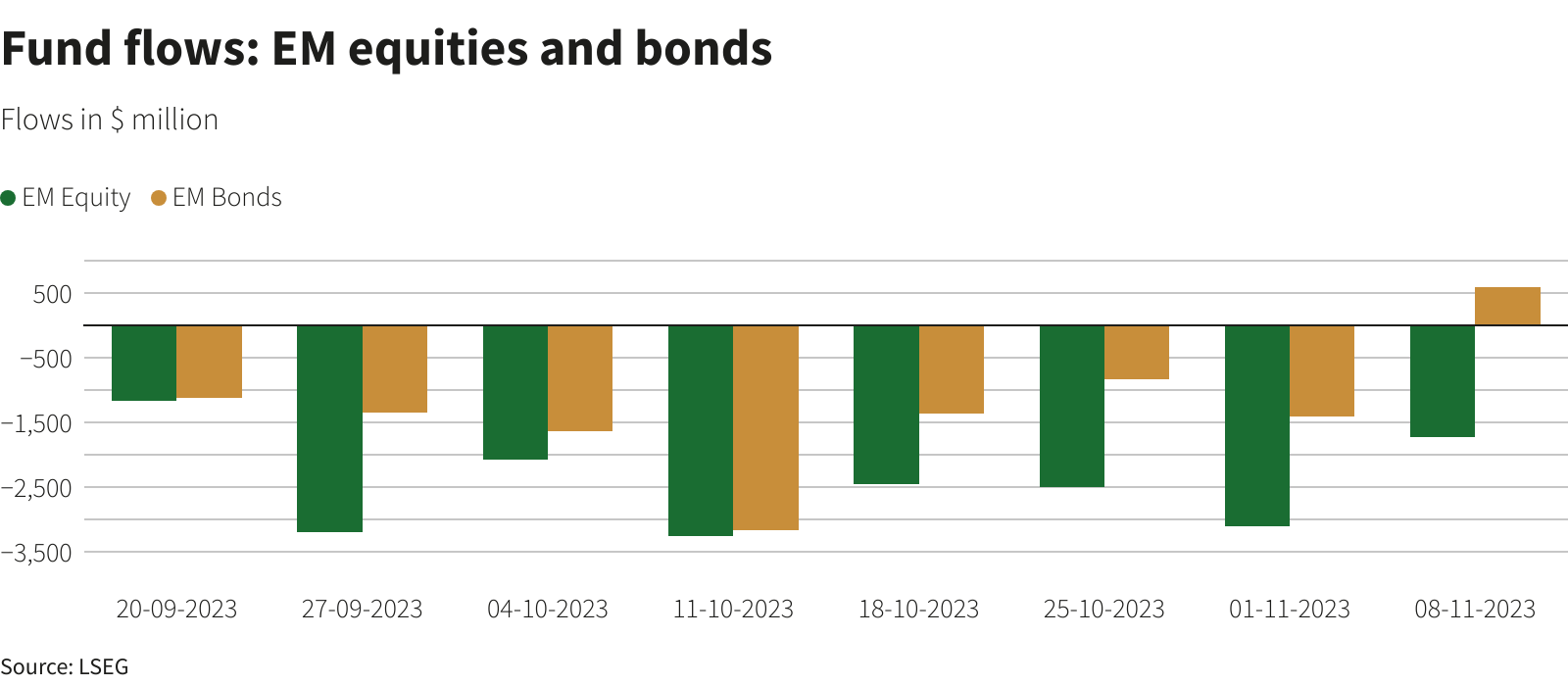 رويترز جرافيكس رويترز جرافيكس