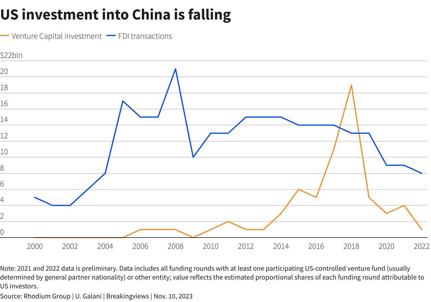 رويترز جرافيكس رويترز جرافيكس