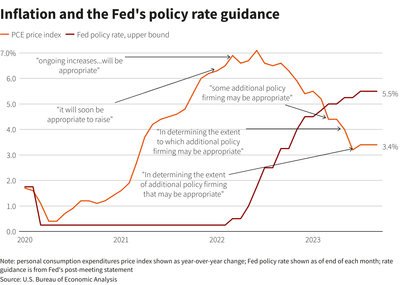 رويترز جرافيكس
