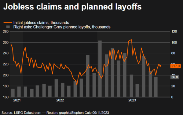 مطالبات البطالة وتسريح العمال المخطط له