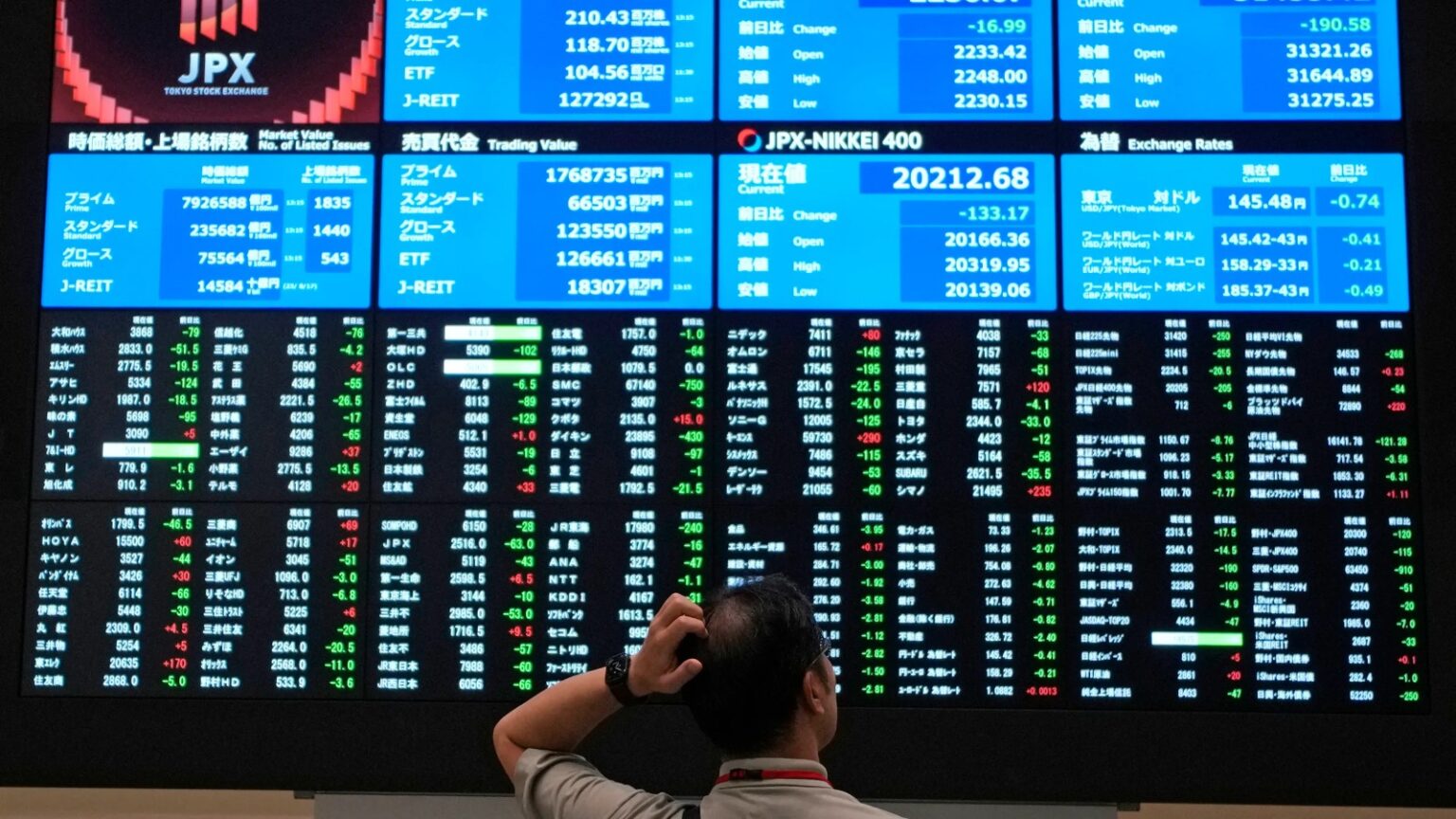 الأسهم الآسيوية ترتفع ، والدولار ...