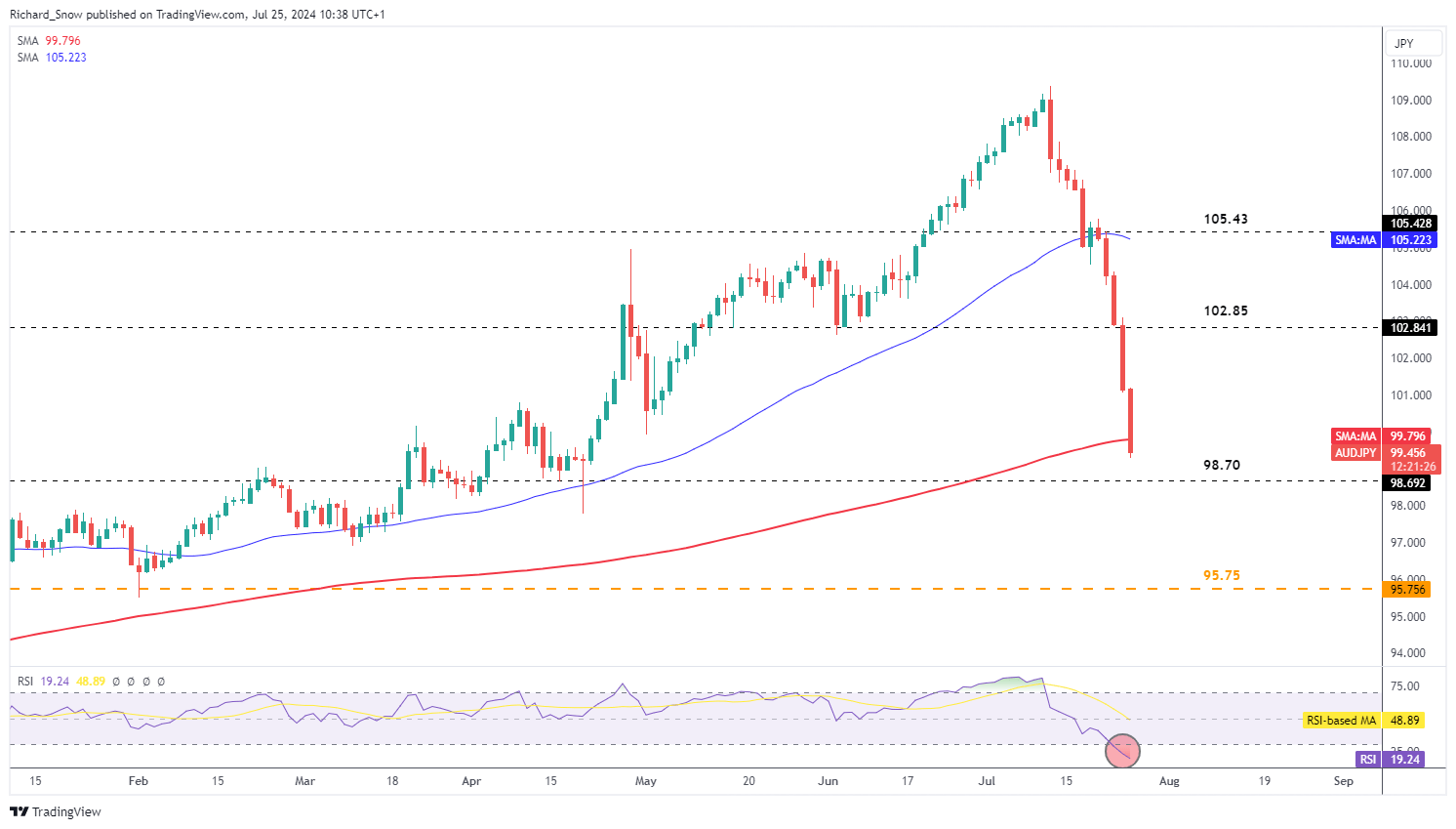 رسم بياني بخطوط ملونة مختلفة الوصف الذي يتم إنشاؤه تلقائيا
