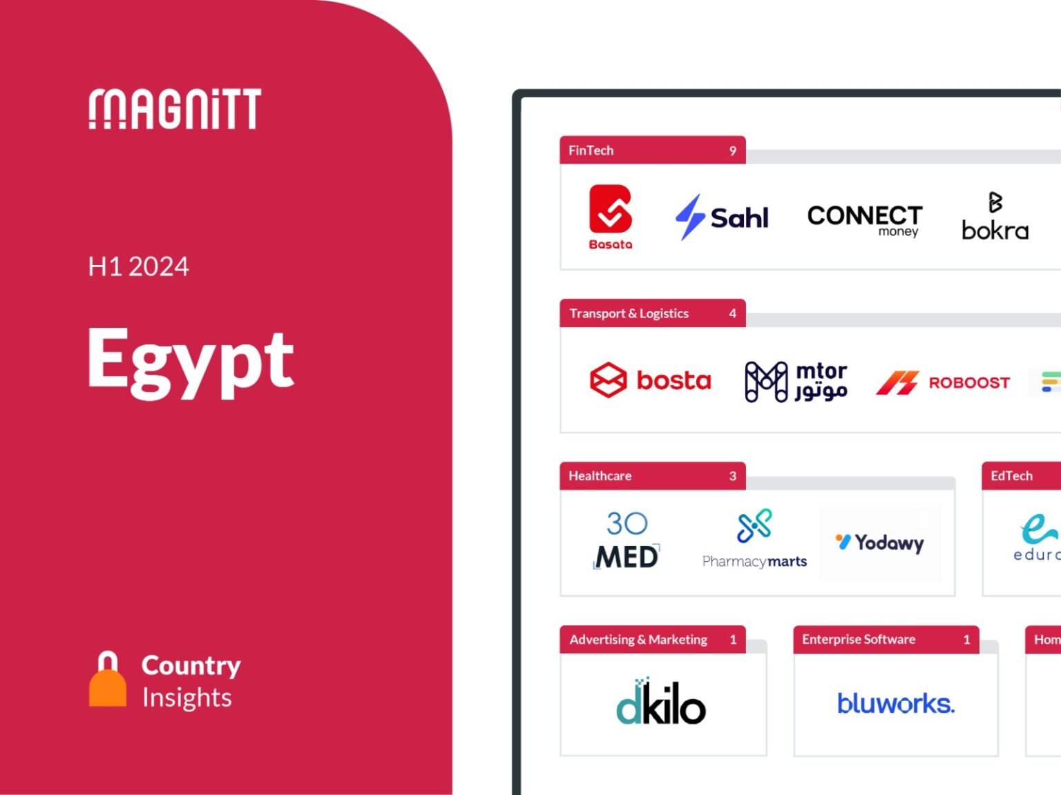 تقرير «MAGNiTT» : الشركات المصرية الناشئة تجمع 86 مليون دولار بالنصف الأول 2024