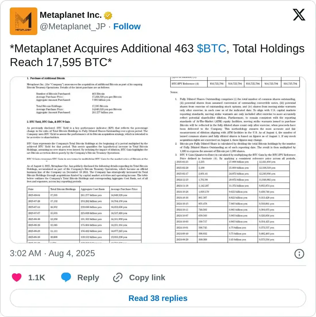 https://twitter.com/Metaplanet_JP/status/1952203387883188412