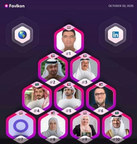 «محمد أبو النجا نجاتي» يتصدر قائمة «Favikon» لأكثر الشخصيات العربية تأثيرًا على منصة «لينكدإن» لعام 2025