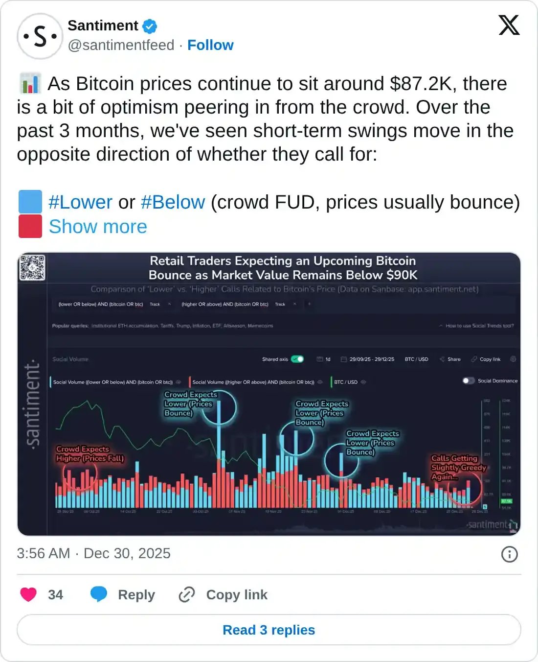 https://x.com/santimentfeed/status/2005850349014245394