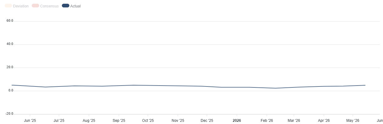 US Retail Sales. Source: FXStreet.