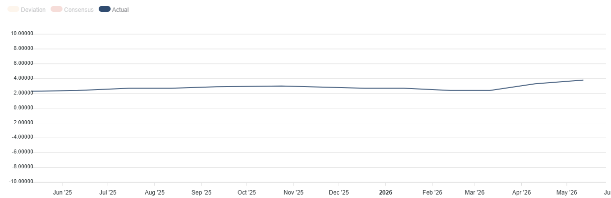 US Consumer Price Index. Source: FXStreet