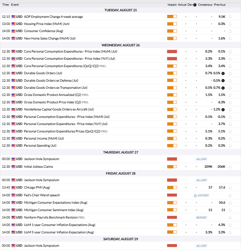 FXStreet Economic Calendar